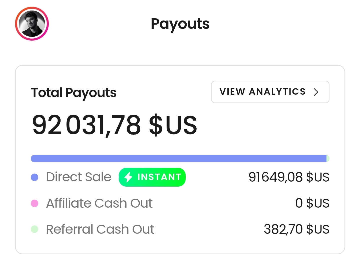 Total Payouts 92 031 $US